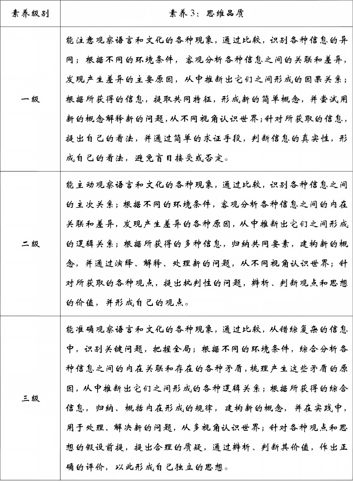 思维品质
